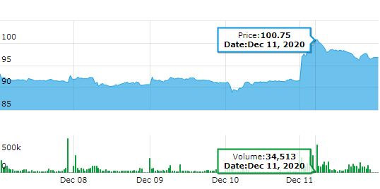 Image Courtesy: BSE (bseindia.com)