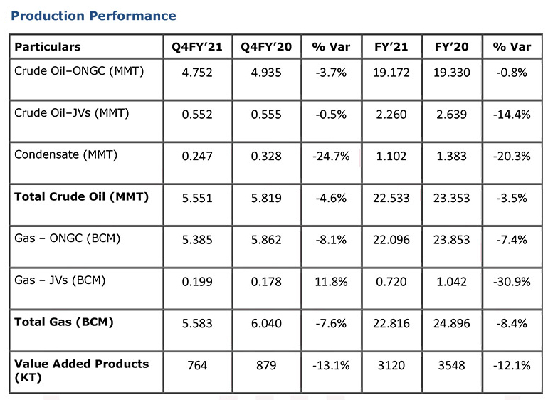 Q4 Production Performance Q4 Production Performance
