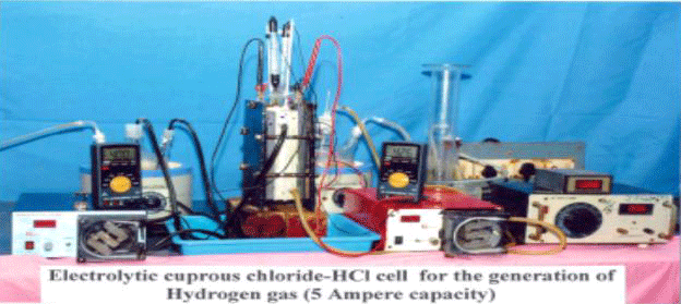 Experimental set up used for CuCl electrolysis to generate Hydrogen