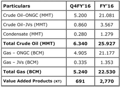 FY2016
