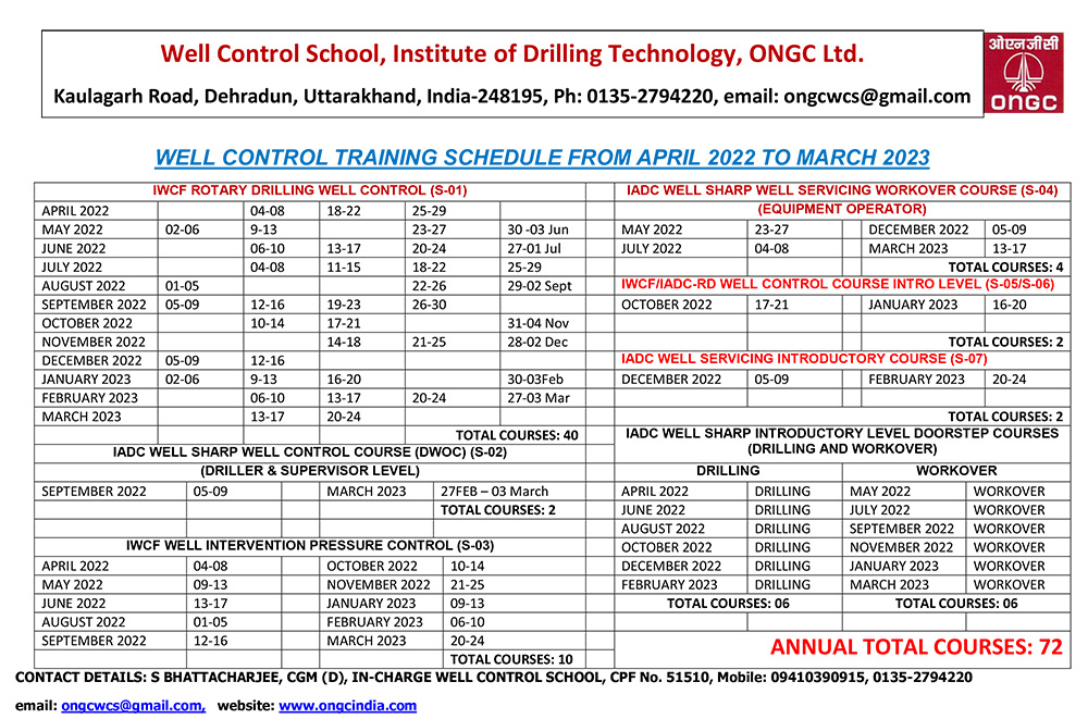 Financial year 2022-23 of Well control school IDT