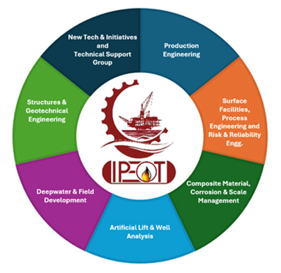 Institute of Production Engineering & Ocean Technology (IPEOT)